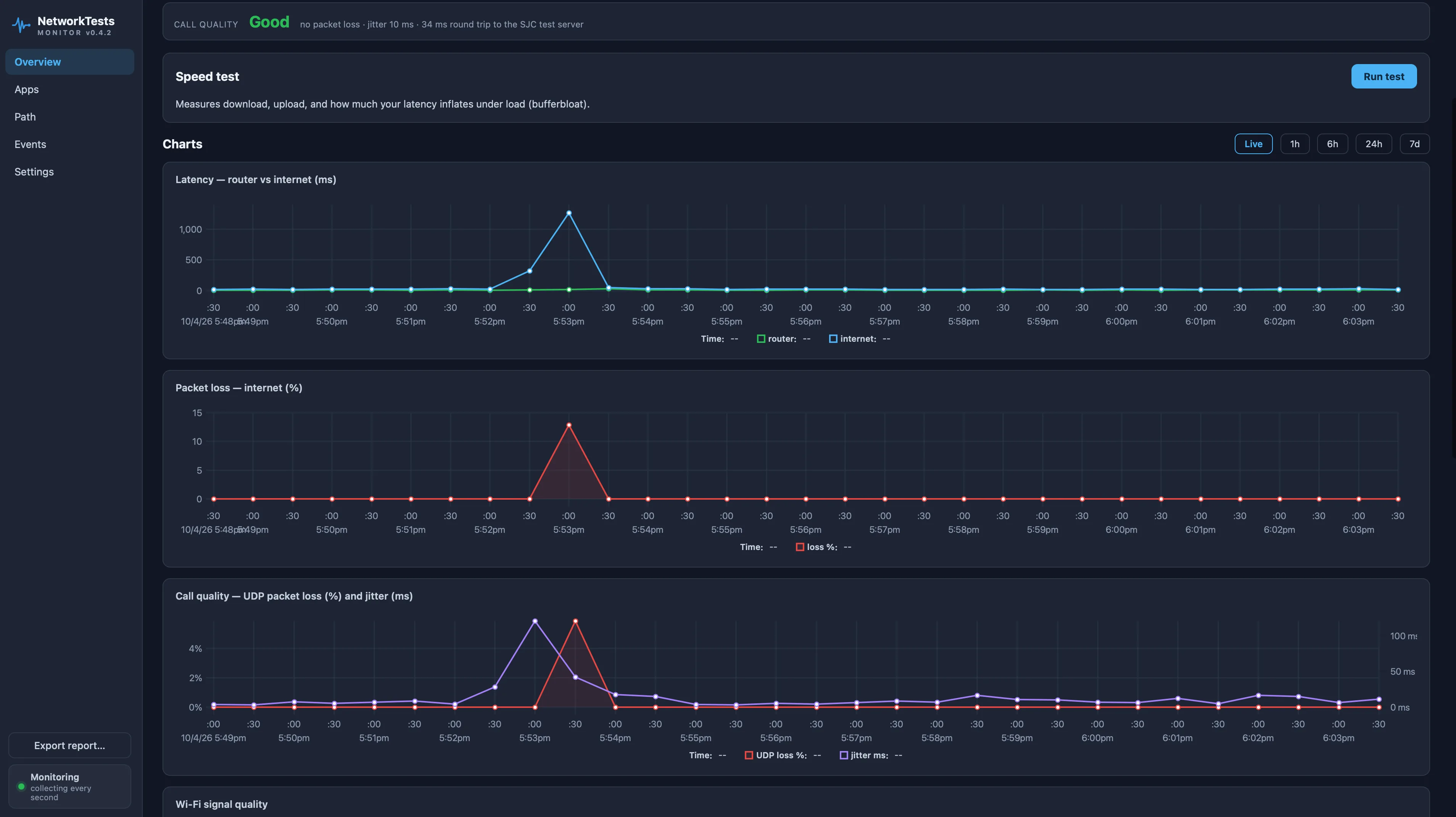 Call quality chart: UDP packet loss (%) and jitter (ms) to the nearest test server over fifteen minutes, with a brief loss and jitter spike at 5:53 pm and low, steady jitter afterwards