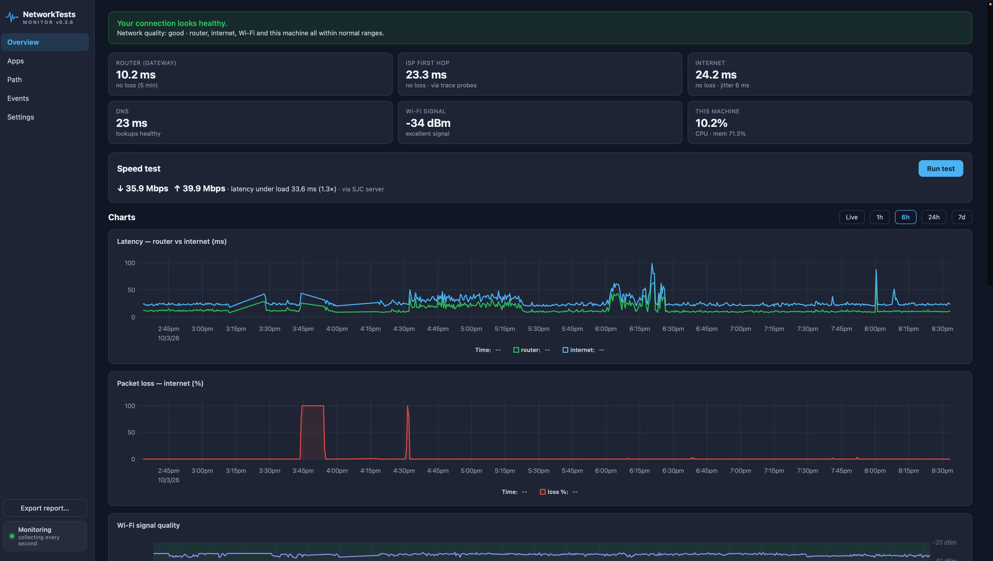 NetworkTests Monitor dashboard: healthy-connection verdict, router / ISP first hop / internet tiles, speed test with latency under load, and latency and packet-loss charts