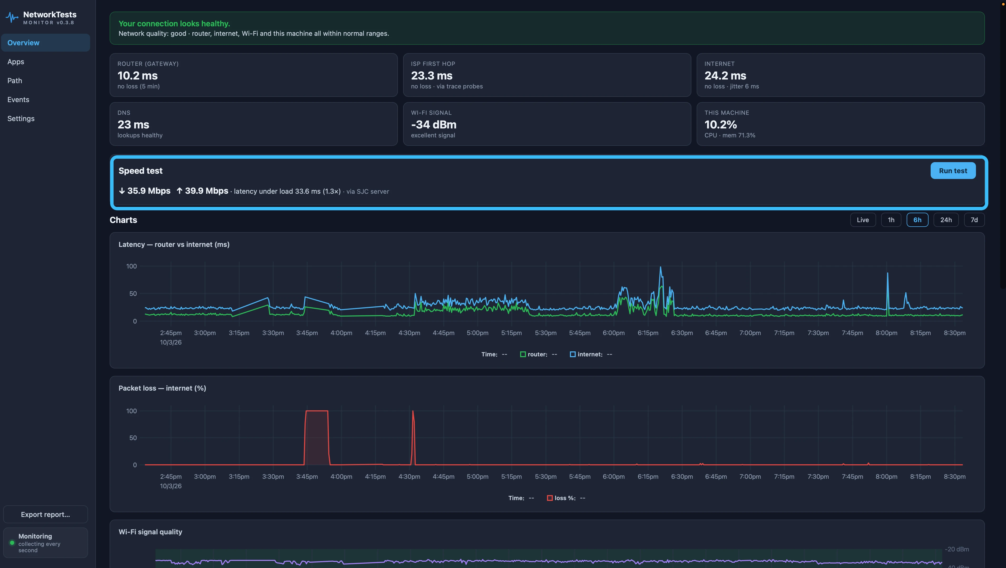 NetworkTests Monitor overview with the speed test highlighted: 35.9 Mbps down, 39.9 Mbps up, latency under load 33.6 ms at 1.3× — a healthy reading alongside the latency and packet-loss charts