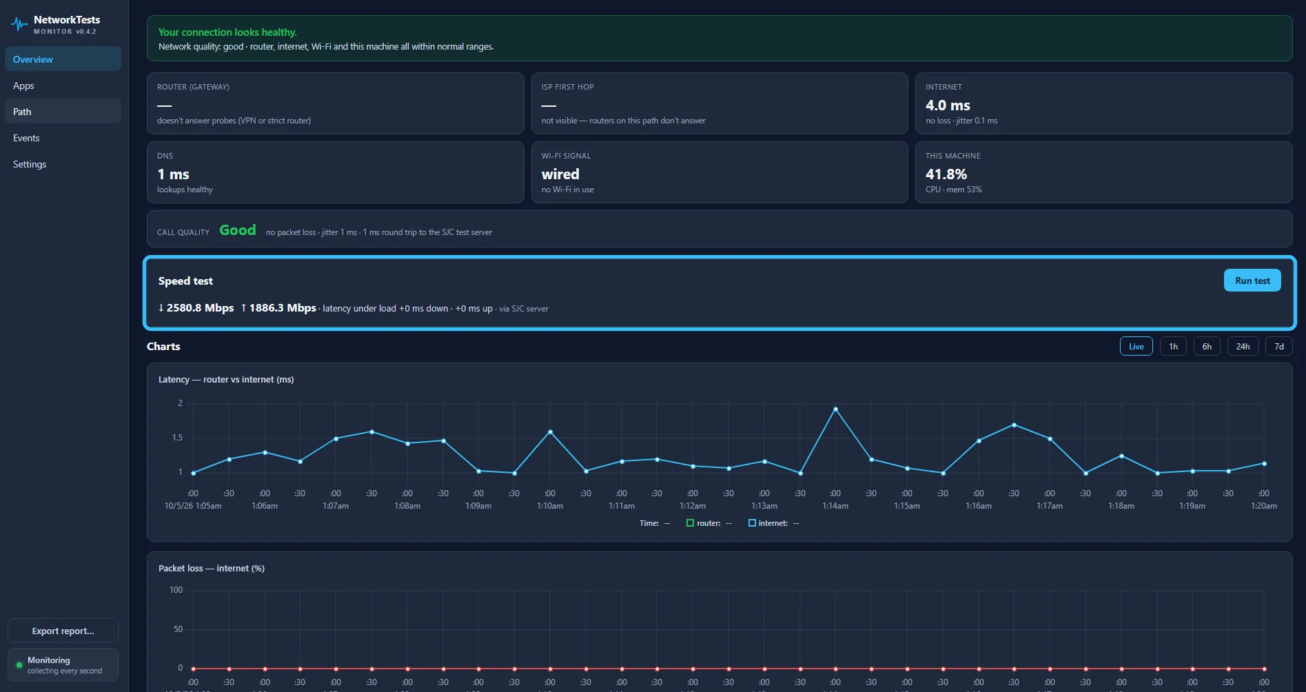 NetworkTests Monitor overview with the speed test highlighted: 2580.8 Mbps down, 1886.3 Mbps up, latency under load +0 ms down · +0 ms up via the SJC server — no bufferbloat — alongside Call quality: Good and the latency and packet-loss charts
