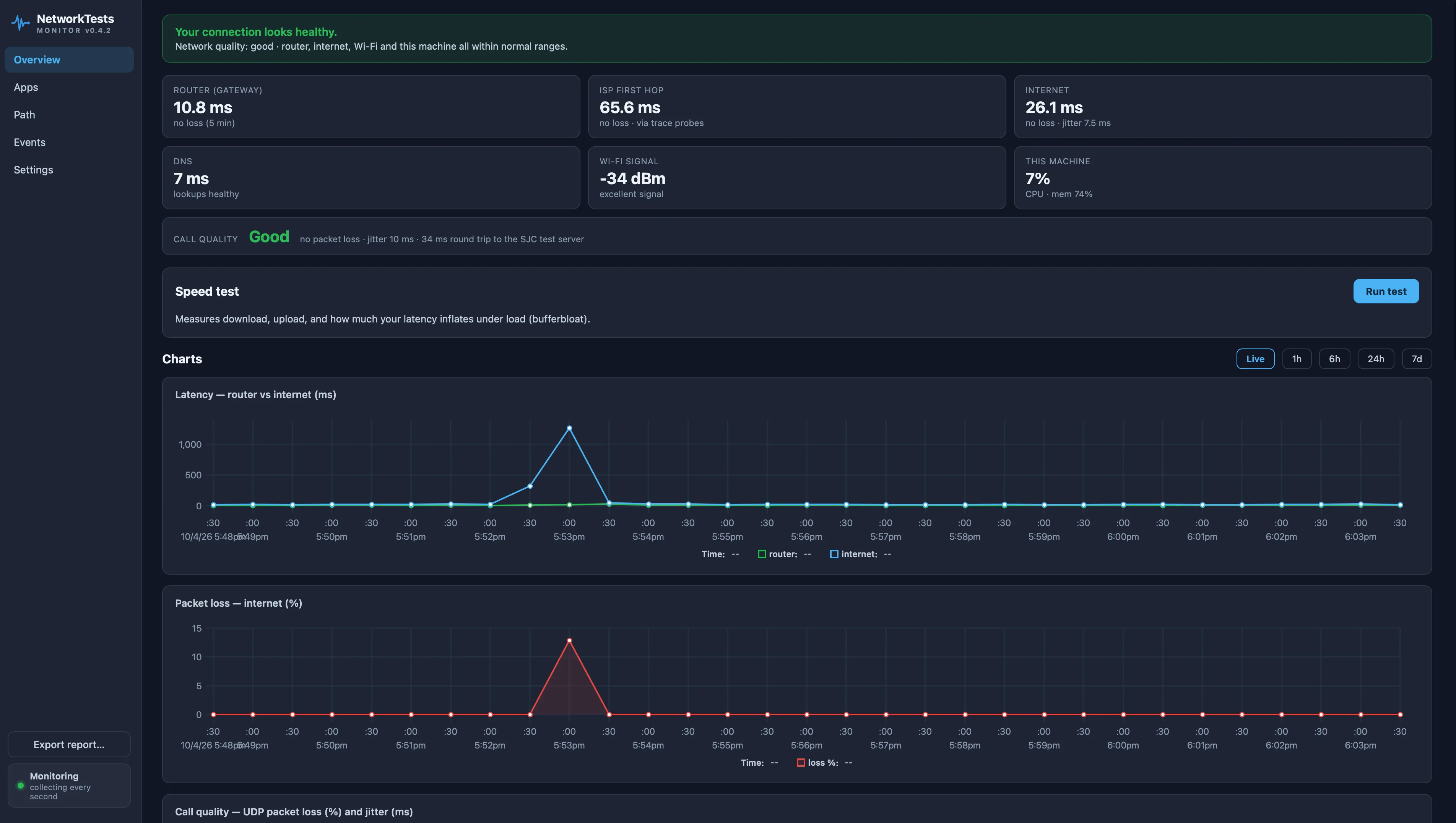 NetworkTests Monitor dashboard: healthy-connection verdict; router, ISP first hop, internet, DNS, Wi-Fi signal and this-machine tiles; Call quality: Good (no packet loss, 10 ms jitter, 34 ms round trip to the SJC test server); speed test; and latency and packet-loss charts
